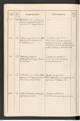 k.k. naturhistorisches Hofmuseum, Protokollbuch Intendanzakten 1913, Seite 54